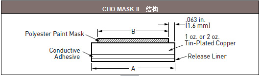 CHO-MASK II-结构